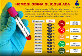 Prueba De Hemoglobina Glicosilada (HbA1c)